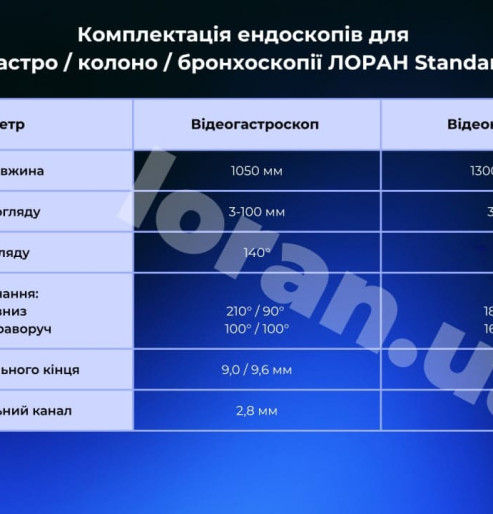 Ендоскопічна стійка для гастроскопії та колоноскопії